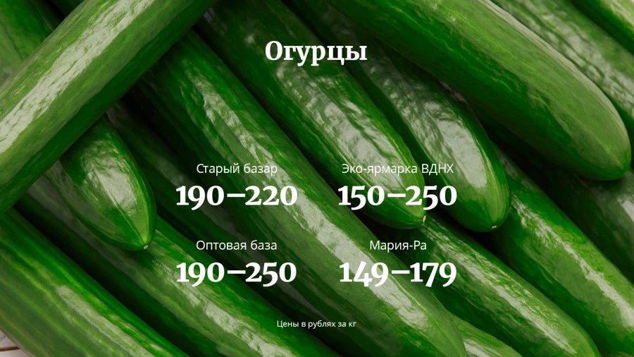 Цена на овощи и фрукты 