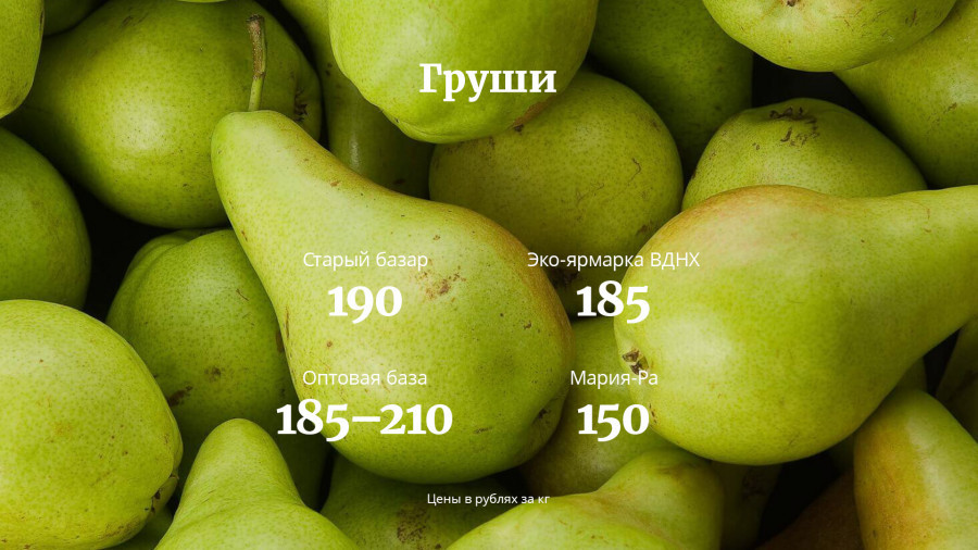 Цена на овощи и фрукты 