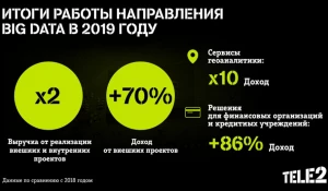 Инфографика.