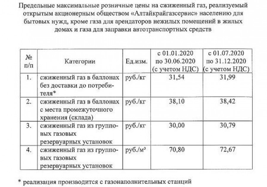 Тарифы на сжиженный газ изменятся в Алтайском крае. 