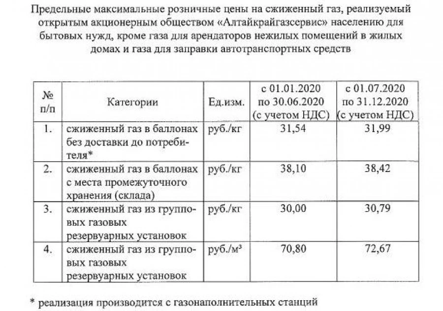 Тарифы газа для сельской местности