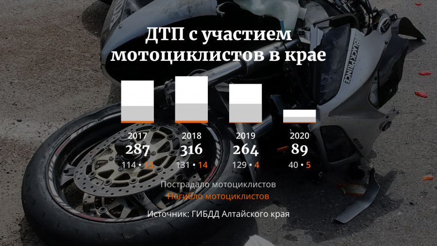 ДТП с участием мотоциклов в Алтайском крае.