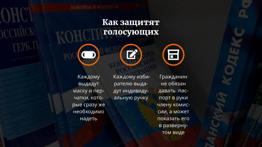 Меры безопасности на голосовании 1 июля. 