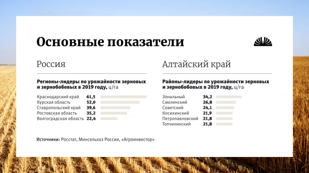 Статистические данные в сельскохозяйственной отрасли. 