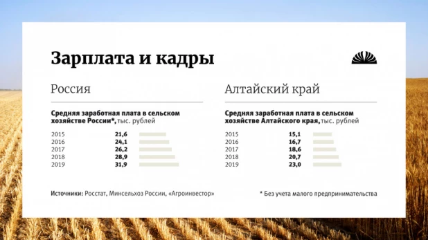 Статистические данные в сельскохозяйственной отрасли. 