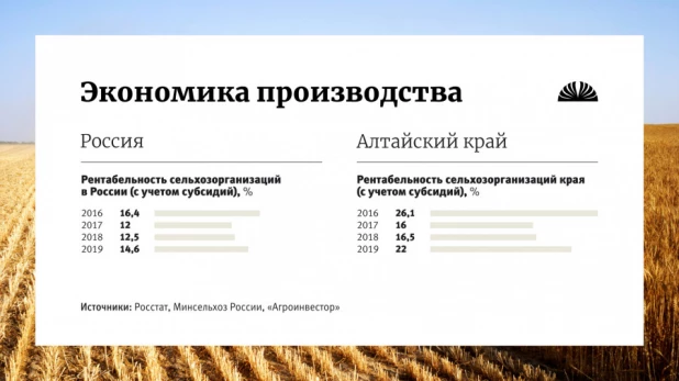 Статистические данные в сельскохозяйственной отрасли. 