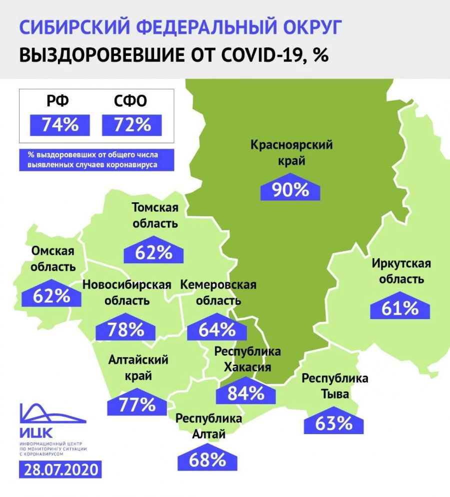 Статистика по коронавирусу в СФО на 28 июля.