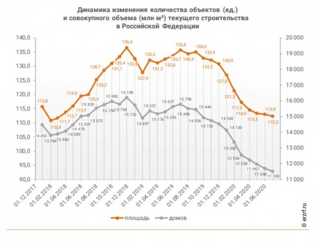 Анализ строительного рынка России