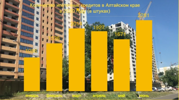 Ипотека в Алтайском крае. 1-е полугодие.