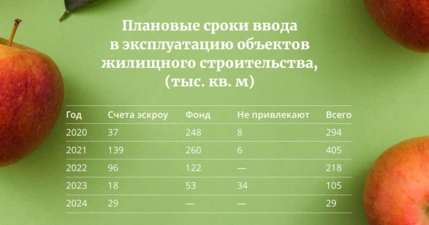 Инфографика.