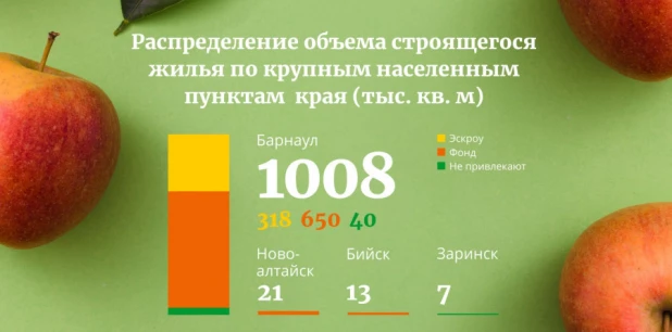 Инфографика.