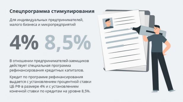 Меры поддержки предпринимательства в условиях пандемии.