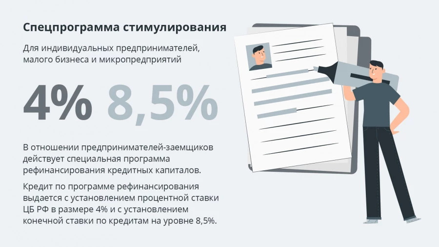 Меры поддержки предпринимательства в условиях пандемии.