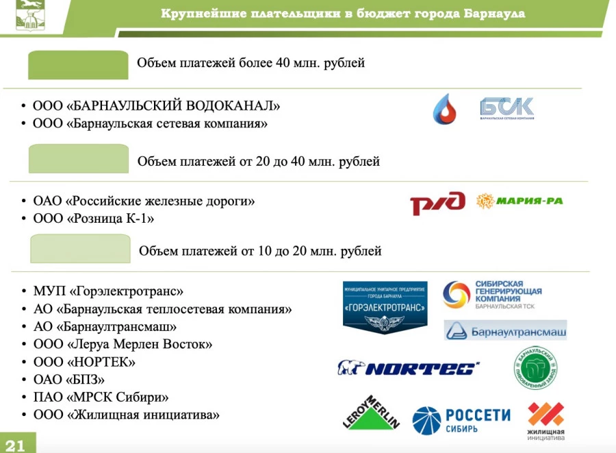 Бюджет Барнаула-2020 в версии от 6 декабря 2019 года (решение №411).