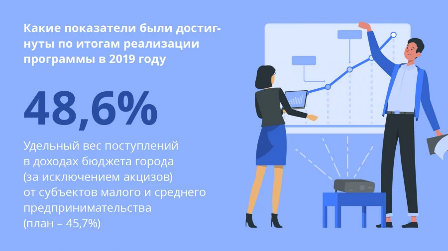 Муниципальная программа по развитию предпринимательства в Барнауле.