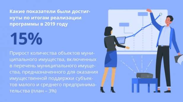 Муниципальная программа по развитию предпринимательства в Барнауле.