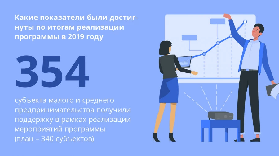 Муниципальная программа по развитию предпринимательства в Барнауле.