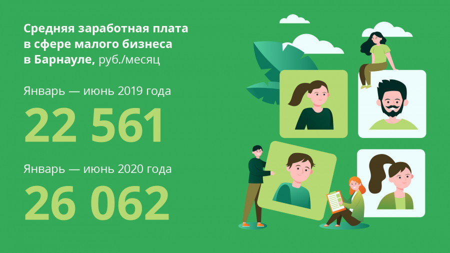 Развитие малого бизнеса в Барнауле в инфографике