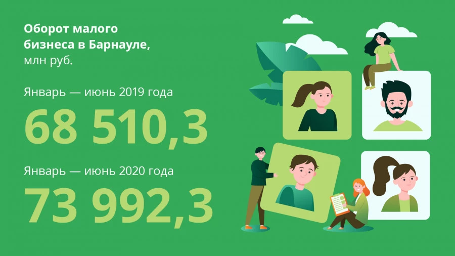 Развитие малого бизнеса в Барнауле в инфографике