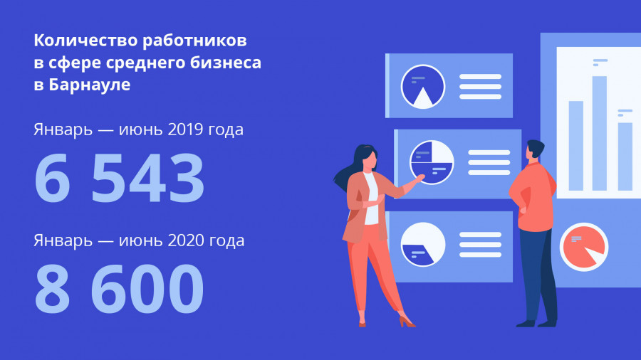 Развитие среднего предпринимательства в Барнауле.