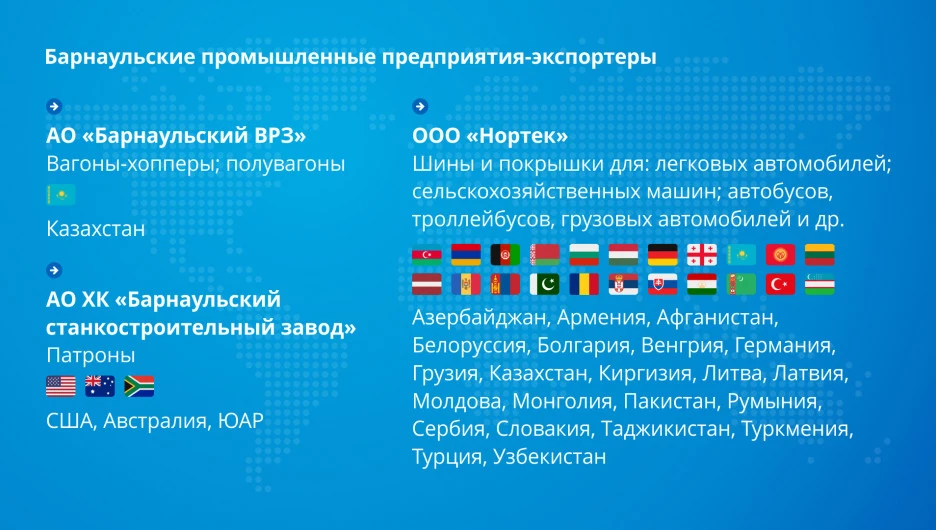 Экспорт барнаульских предприятий.