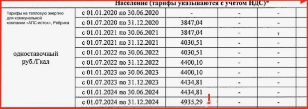 Тарифы на тепловую энергию для Ребрихи. Источник: решение управления края по госрегулированию цен и тарифов.