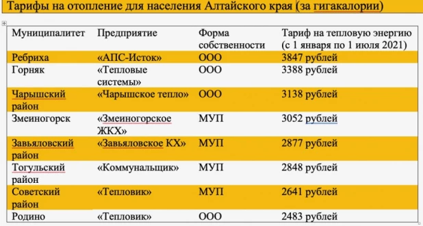 Тарифы на тепловую энергию на 2021 год. Источник: официальный правовой портал.