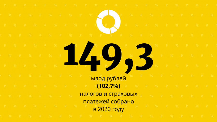 Фискальные итоги Алтайского края за 2020 год. 
