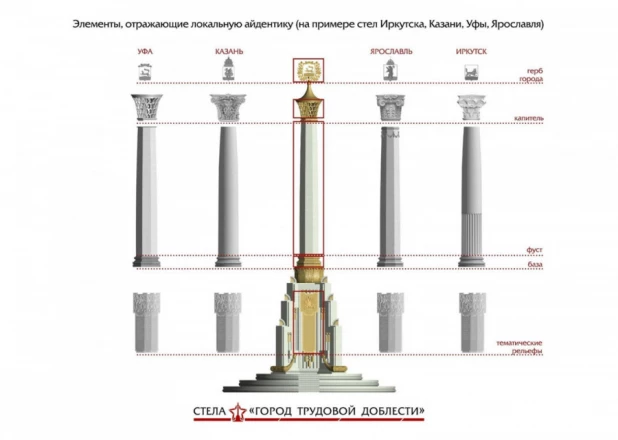 Стела «Город трудовой доблести».