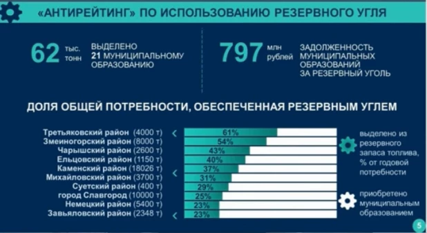 Презентация Ивана Гилева.