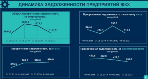 Презентация Ивана Гилева.