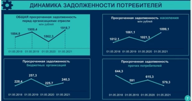 Презентация Ивана Гилева.