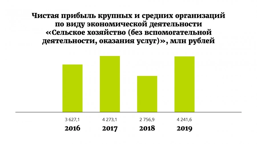 Каким был 2020 год для алтайского сельского хозяйства? 