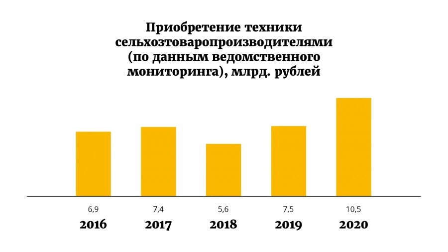 Каким был 2020 год для алтайского сельского хозяйства? 