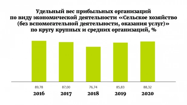 Каким был 2020 год для алтайского сельского хозяйства? 