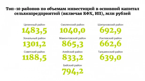 Каким был 2020 год для алтайского сельского хозяйства? 