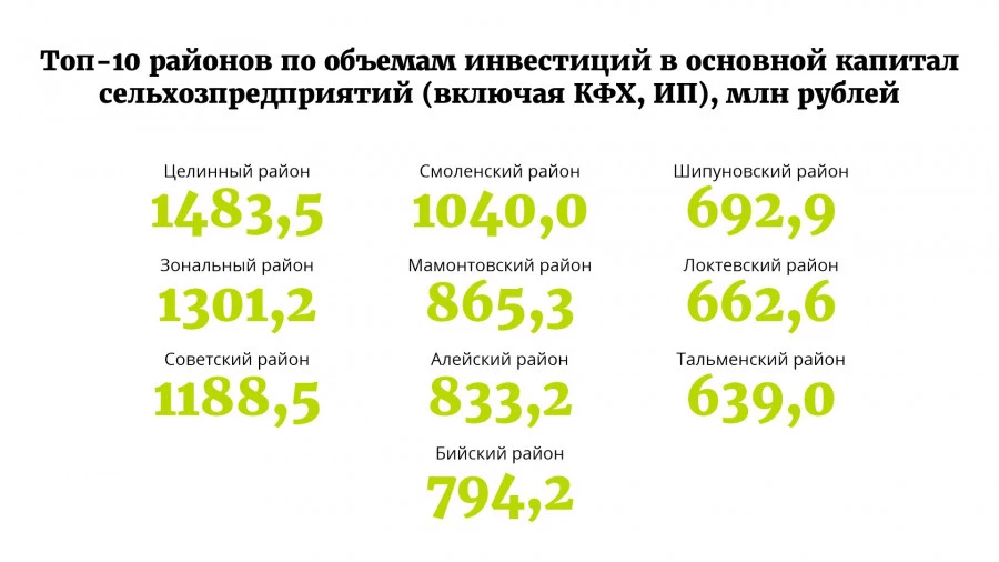 Каким был 2020 год для алтайского сельского хозяйства? 