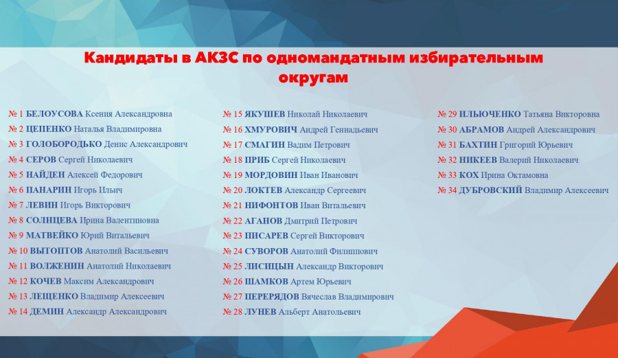 Кандидаты в АКЗС от ЕР по одномандатным округам.