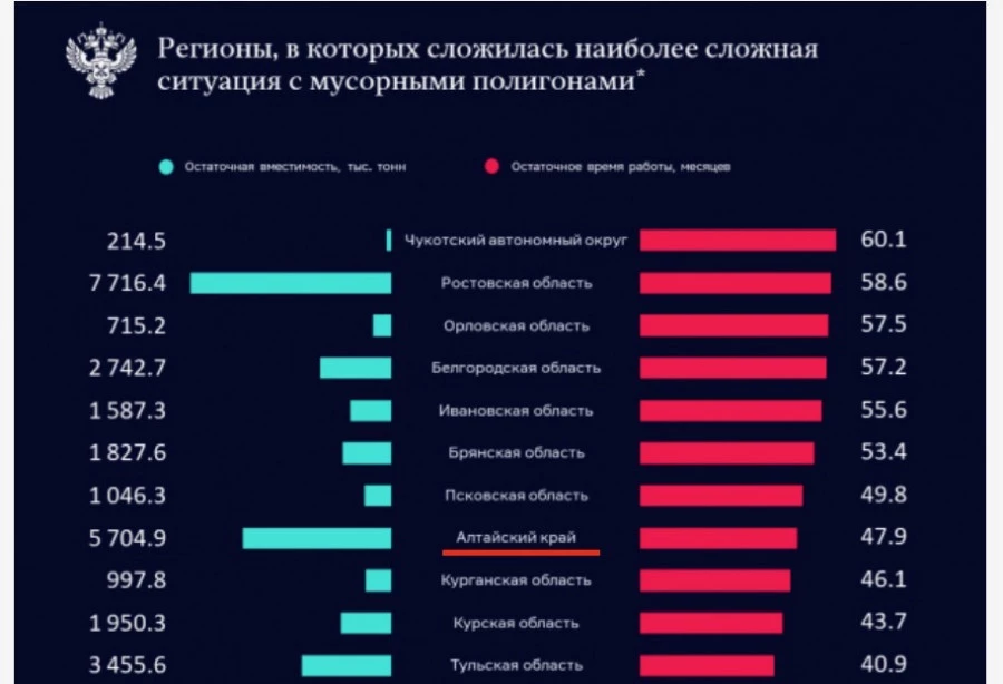 Из отчета Счетной палаты. По данным на 1 января 2019 года.