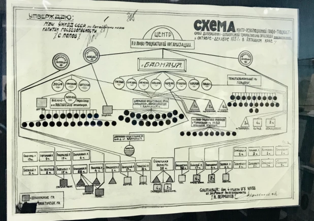 Выставка в Государственном архиве Алтайского края,