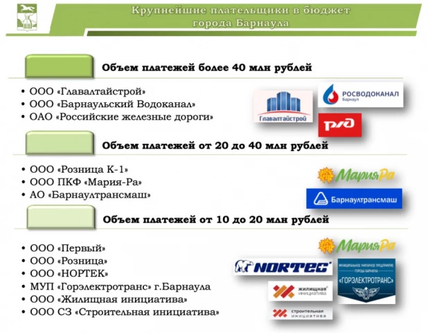 Бюджет Барнаула-2022.