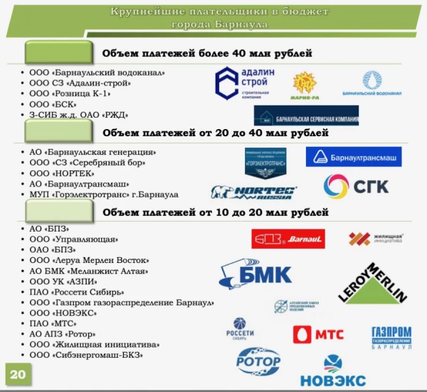 Телефоны организаций барнаула