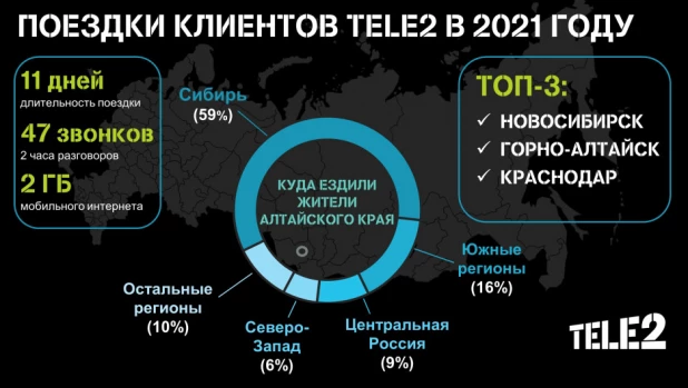 Инфографика.