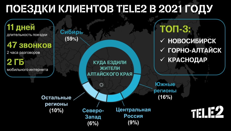 Инфографика.