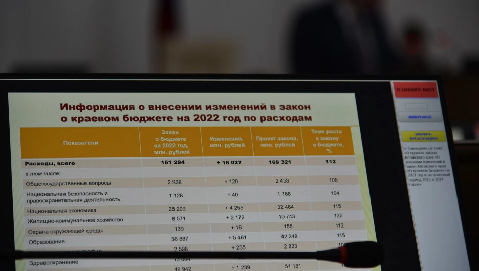 Поправки в бюджет Алтайского края.