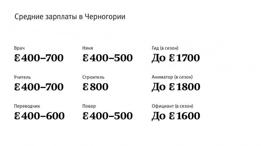 Зарплаты в Черногории. 