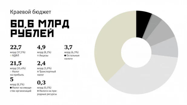 Фискальные итоги 2021 года.