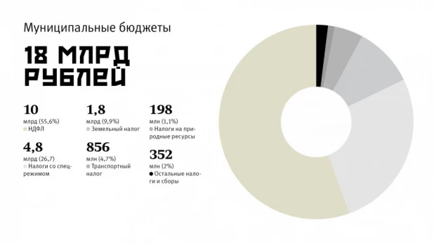 Фискальные итоги 2021 года.