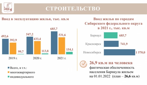 Итоги по отраслям экономики Барнаула за 2021 год.