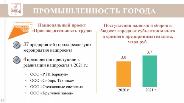 Итоги по отраслям экономики Барнаула за 2021 год.